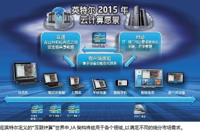 英特尔转型 从芯片巨头到全方位计算机服务提供商的战略跃迁